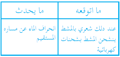 ماذا يحدث عند دلك شعرك بالمشط ثم تقريبه من قصاصات ورق؟